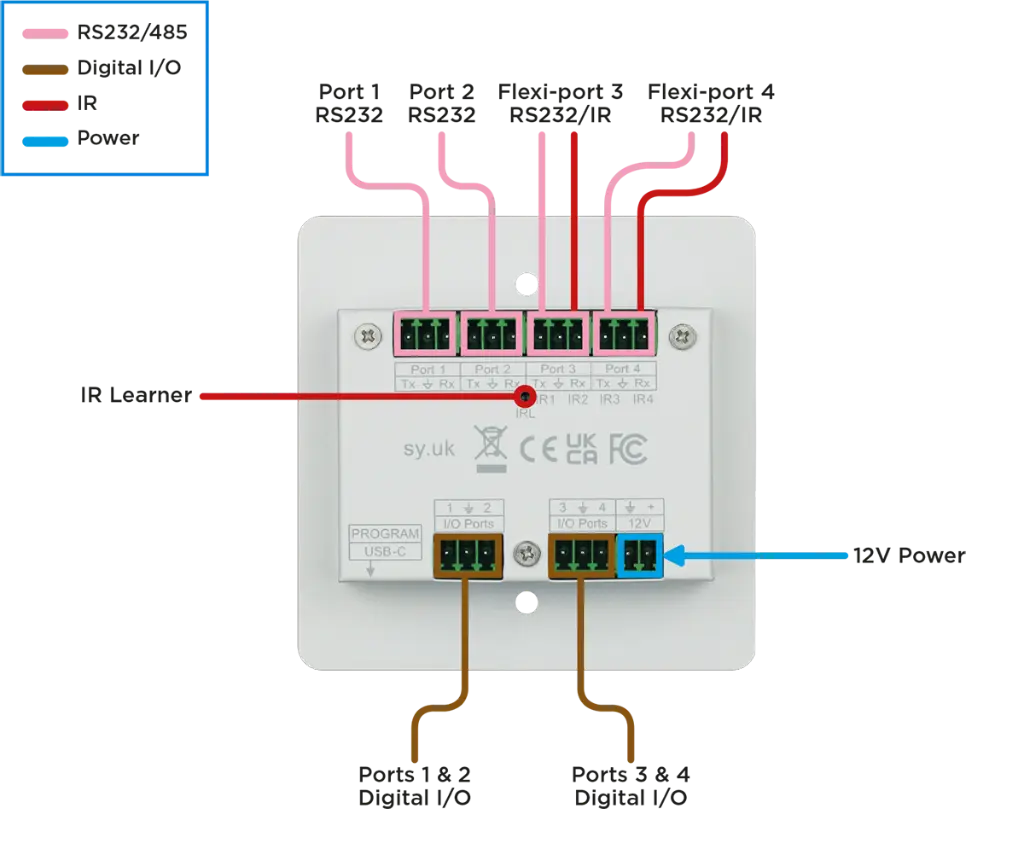 SY-KCS Ports Diagram 2.webp