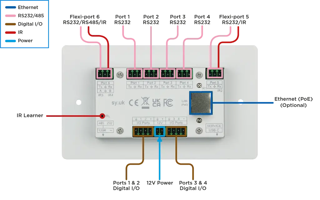 SY-KC Ports Diagram 3.webp