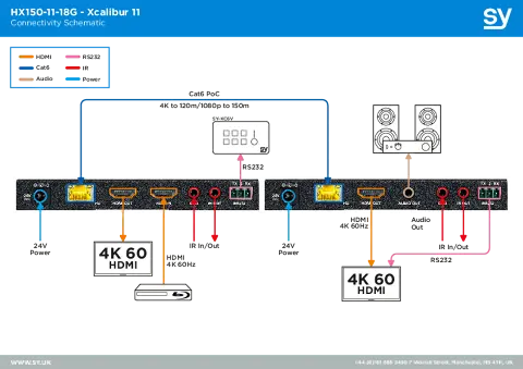 Xcalibur 11 HDMI Extender Diagram.webp