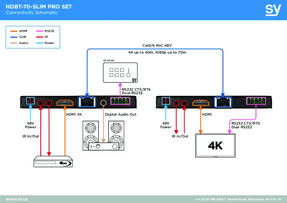 HDBT-70-SLIM PRO Slim HDBaseT 70m Extender Diagram.webp