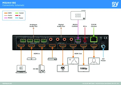 MSU44-18G 4x4 HDMI 2.0 18G Matrix Diagram.webp