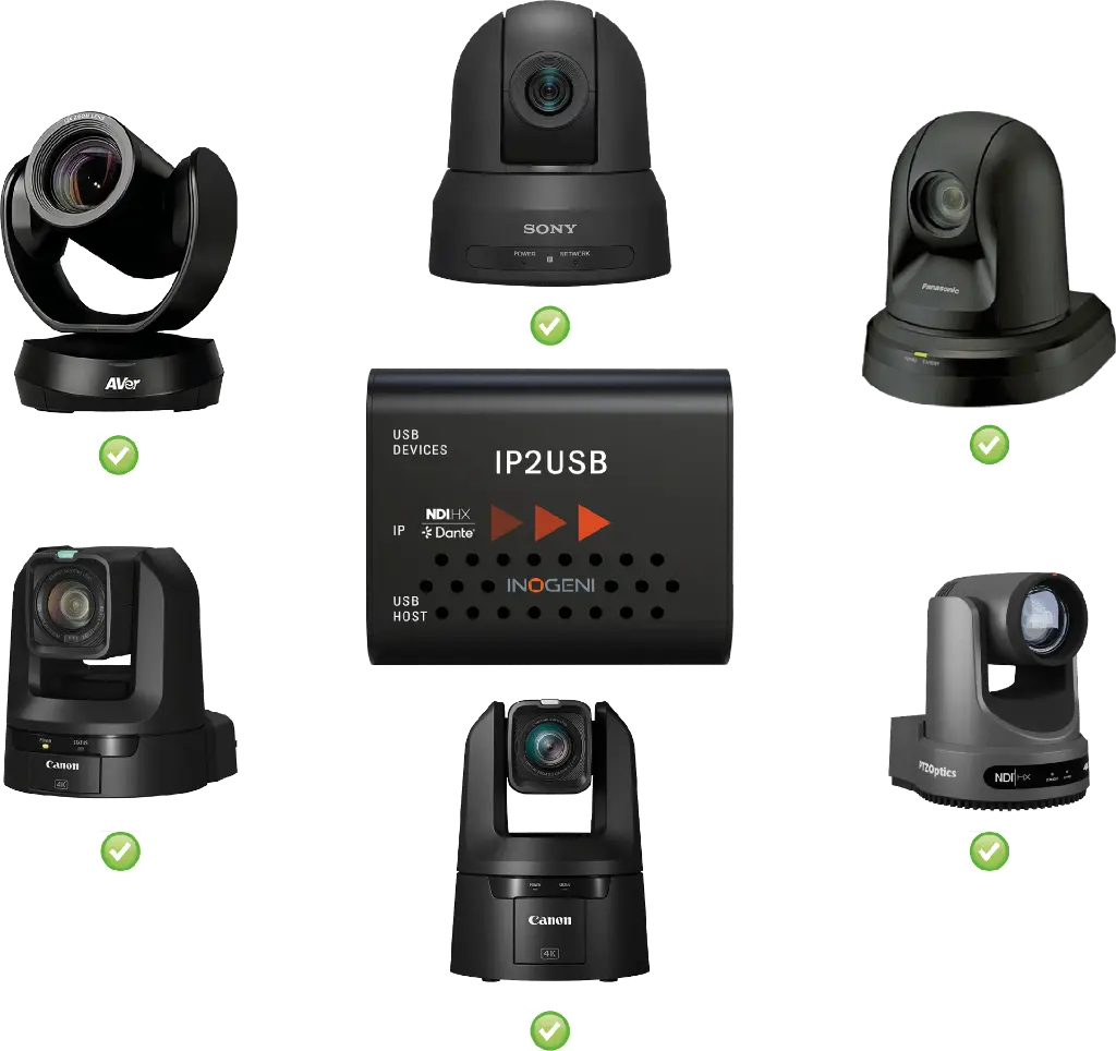 INOGENI_IP2USB_Campatible-cameras.webp