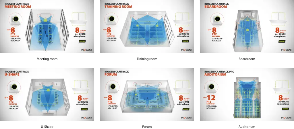 INOGENI_CAMTRACK_Use-case-room-2-1536x675.webp