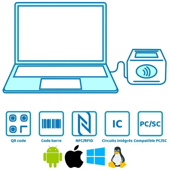 lecteur-de-carte-vitale-4en1-f600-qr-code-codes-barres-nfc-et-bi-fente (2).webp