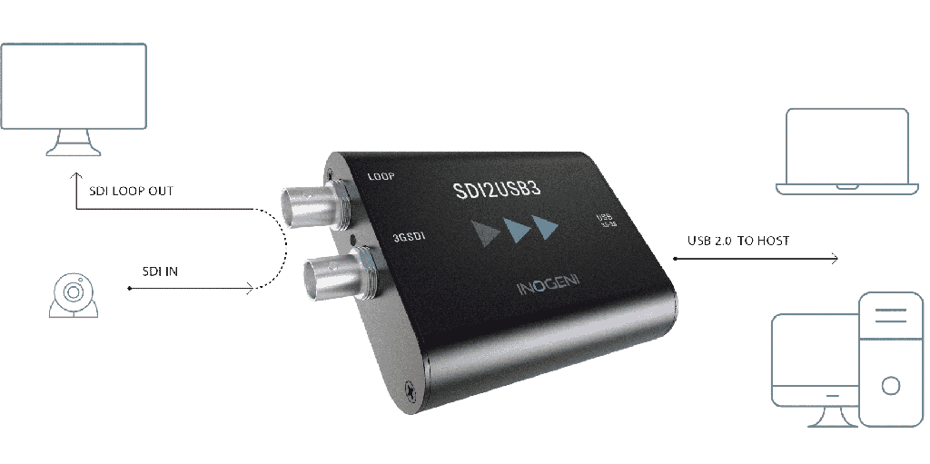 Inogeni Capture 3G SDI vers USB3