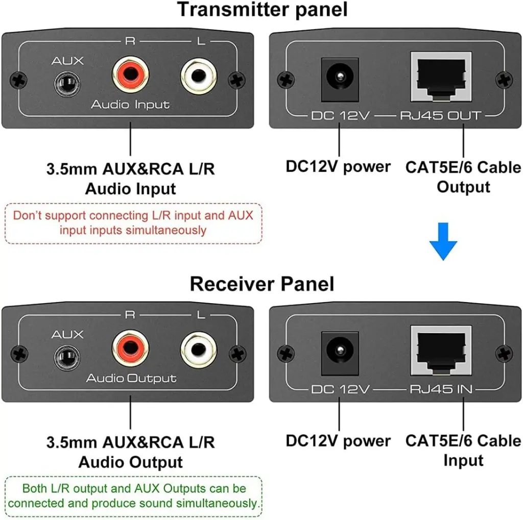 Prolongateur Audio Analogique 3,5 mm StéRéO sur Câble Ethernet  dos face.webp