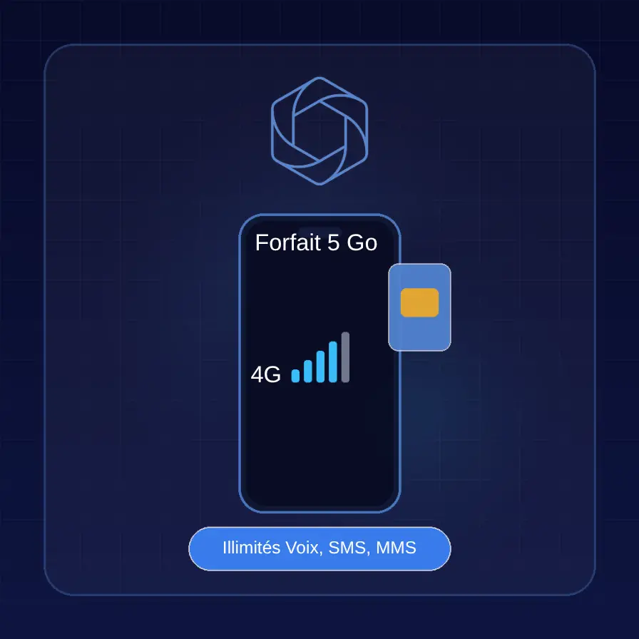 Forfait 5 Go, illimité Voix, SMS, MMS & Data